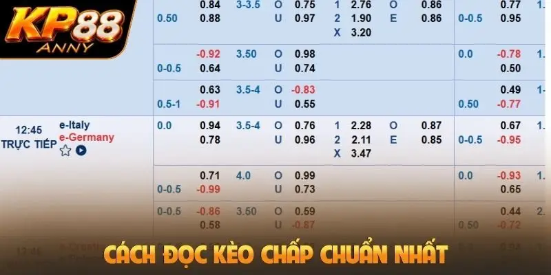 Cách đọc kèo chấp chuẩn nhất
