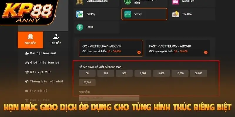 Hạn mức giao dịch áp dụng cho từng hình thức riêng biệt