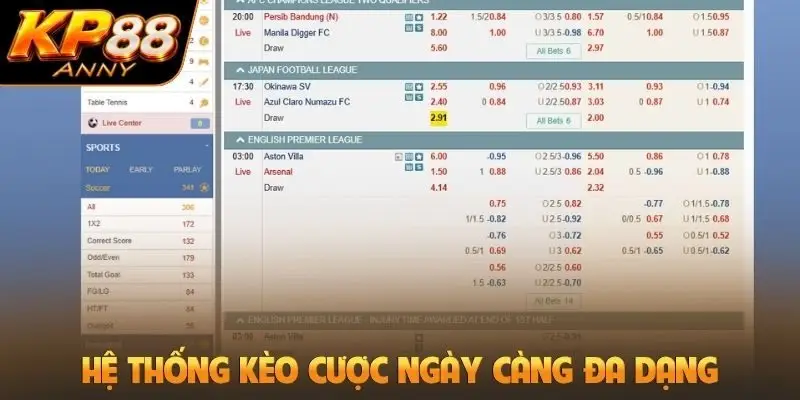 Hệ thống kèo cược ngày càng đa dạng